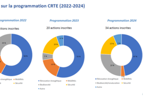 Schema de repartition du CRTE - Agrandir l'image