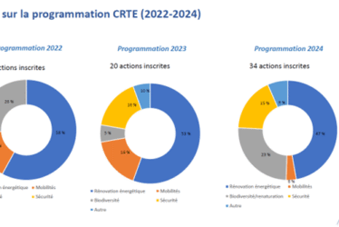 CRTE : l’Agglo et l’Etat accompagnent les communes